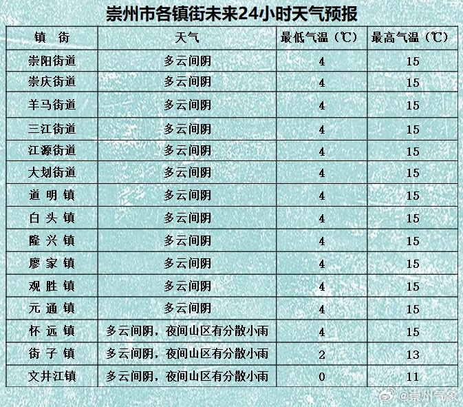 解决方案 第128页