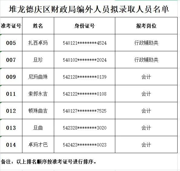 堆龙德庆县财政局最新招聘信息全面解析