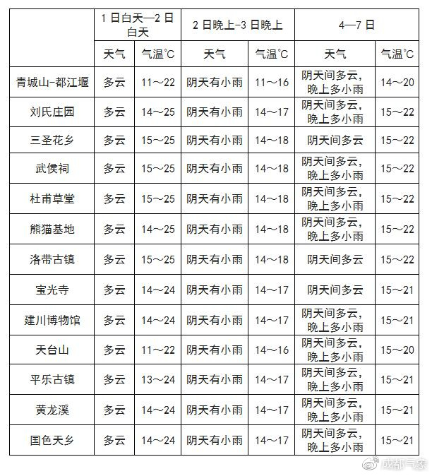 地玛宗地村天气预报最新动态及影响解析