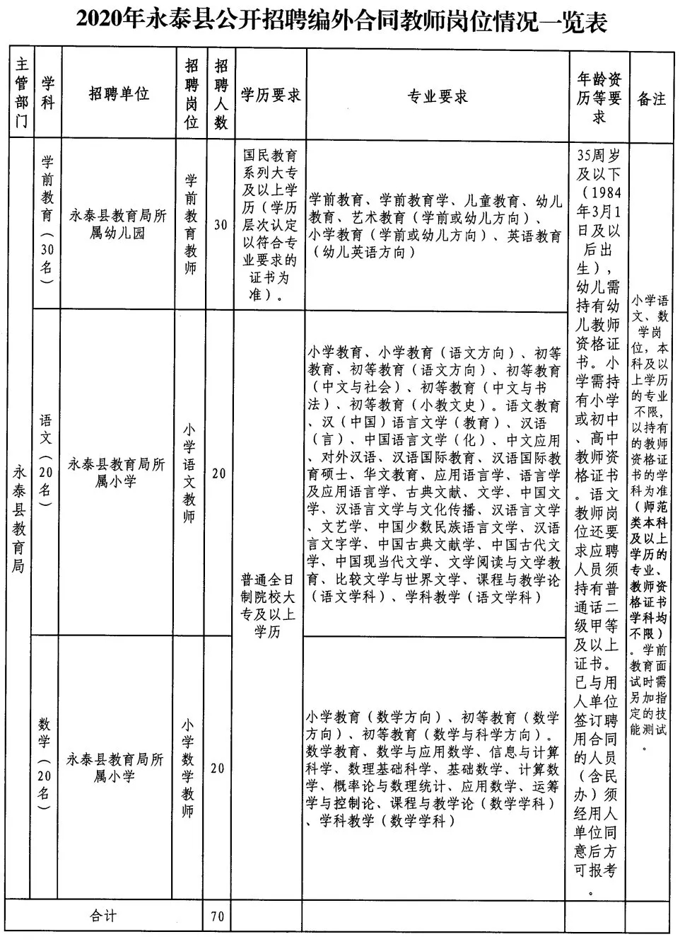 永清县小学招聘最新信息与教育人才动态更新