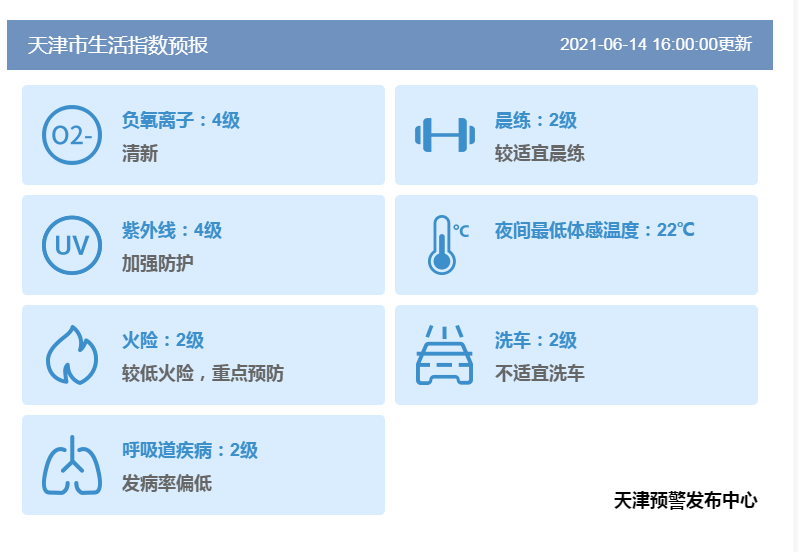 乐桥镇天气预报更新通知