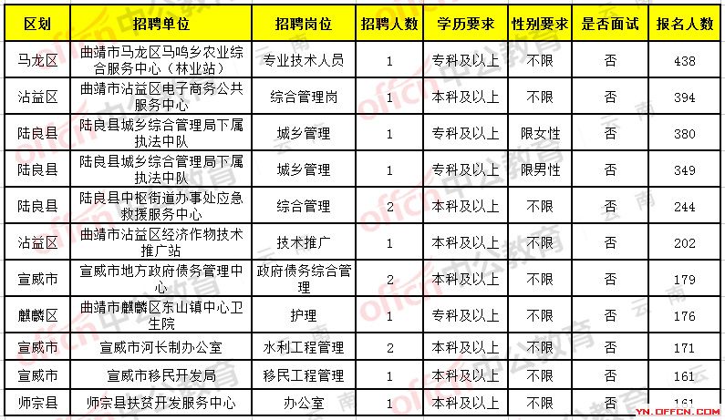 红河哈尼族彝族自治州首府住房改革委员会办公室招聘公告发布