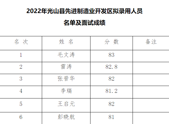 单山村委会最新招聘信息汇总