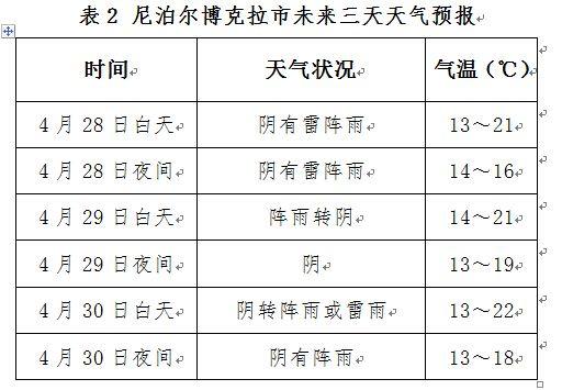 邦驮最新天气预报