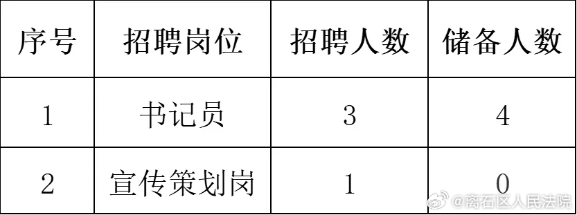 庄浪县审计局最新招聘信息概述及解读