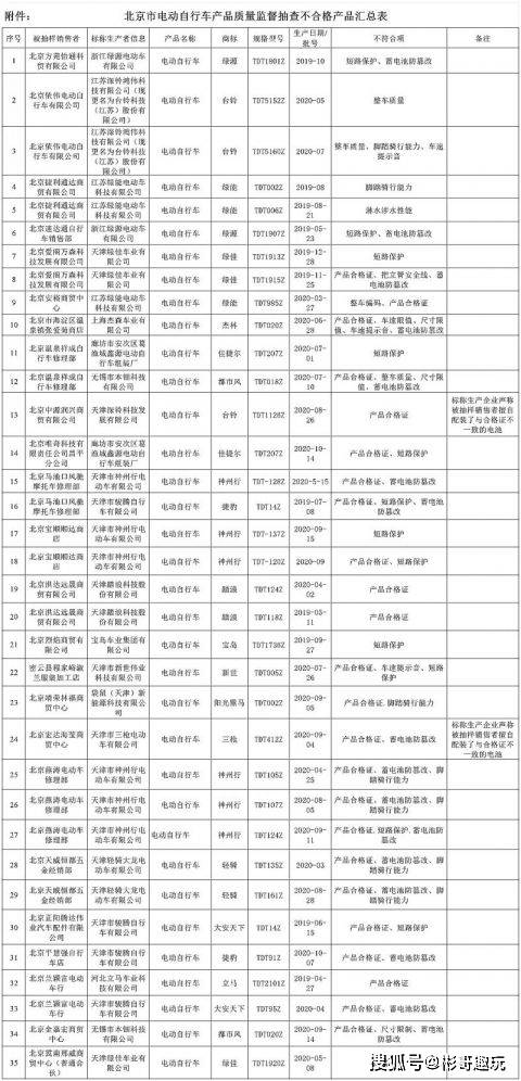 乳源瑶族自治县市场监督管理局发布最新动态