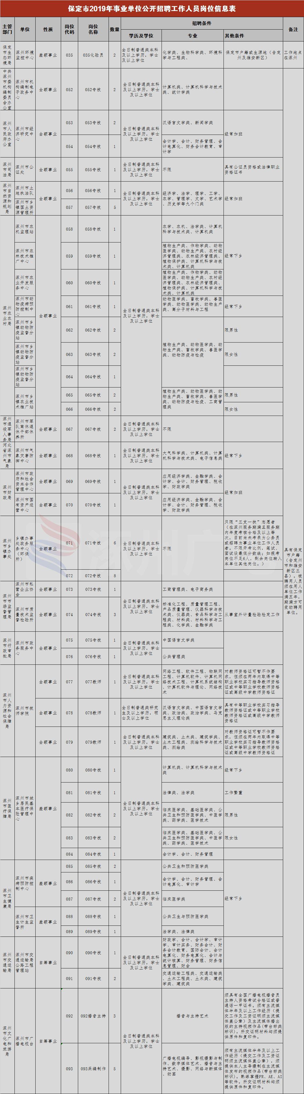 涿州市发展和改革局最新招聘概述，职位与要求一网打尽