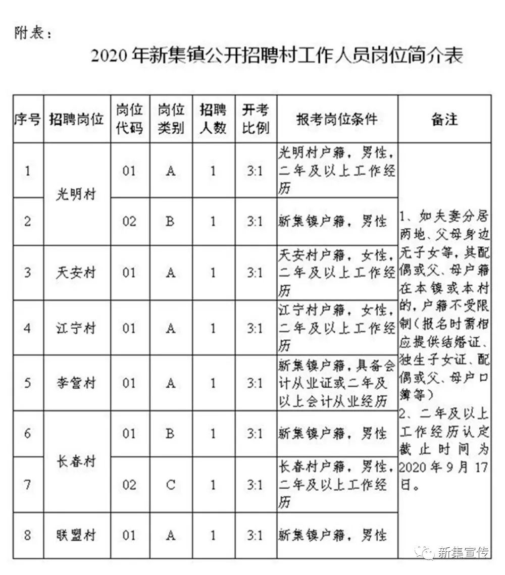 史家沟村委会最新招聘信息与职业机遇探索