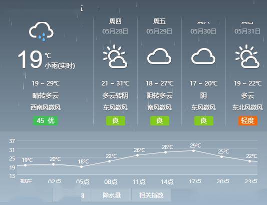 久村最新天气预报