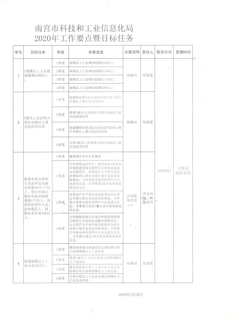 临淄区科技工信局新项目，区域科技发展与产业升级的引领力量