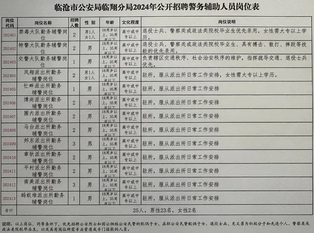 平果县公安局最新招聘信息详解