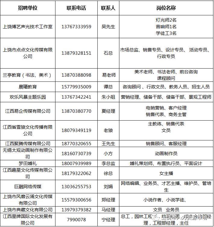 上饶市交通局最新招聘详解公告