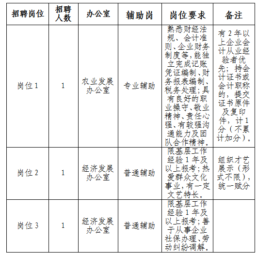 吐鲁番市人民政府办公室最新招聘信息全面解析