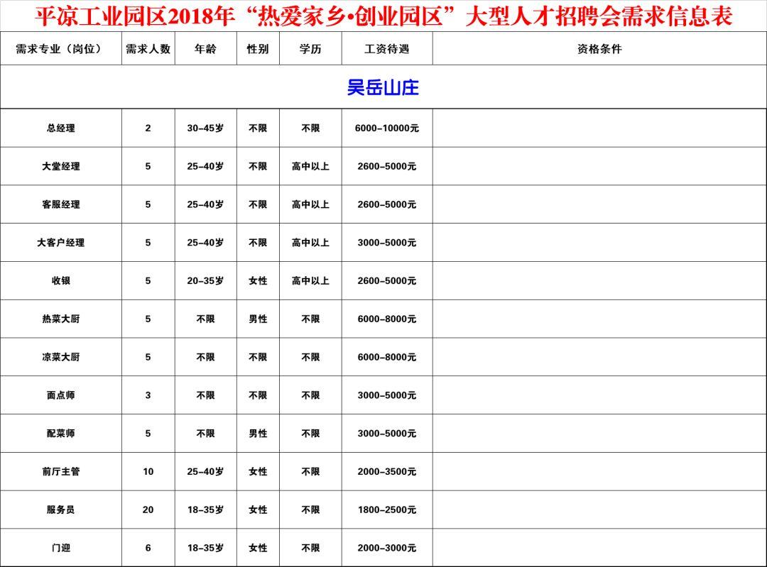 大学园区最新招聘信息及其影响