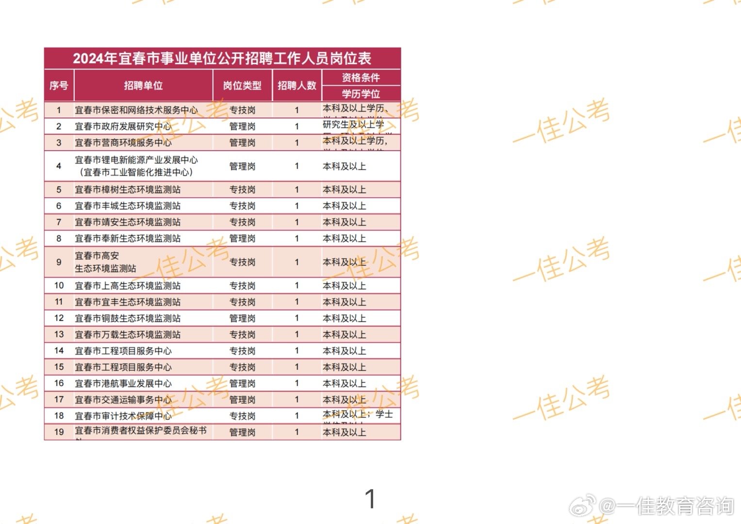 宜春市园林管理局最新招聘信息详解