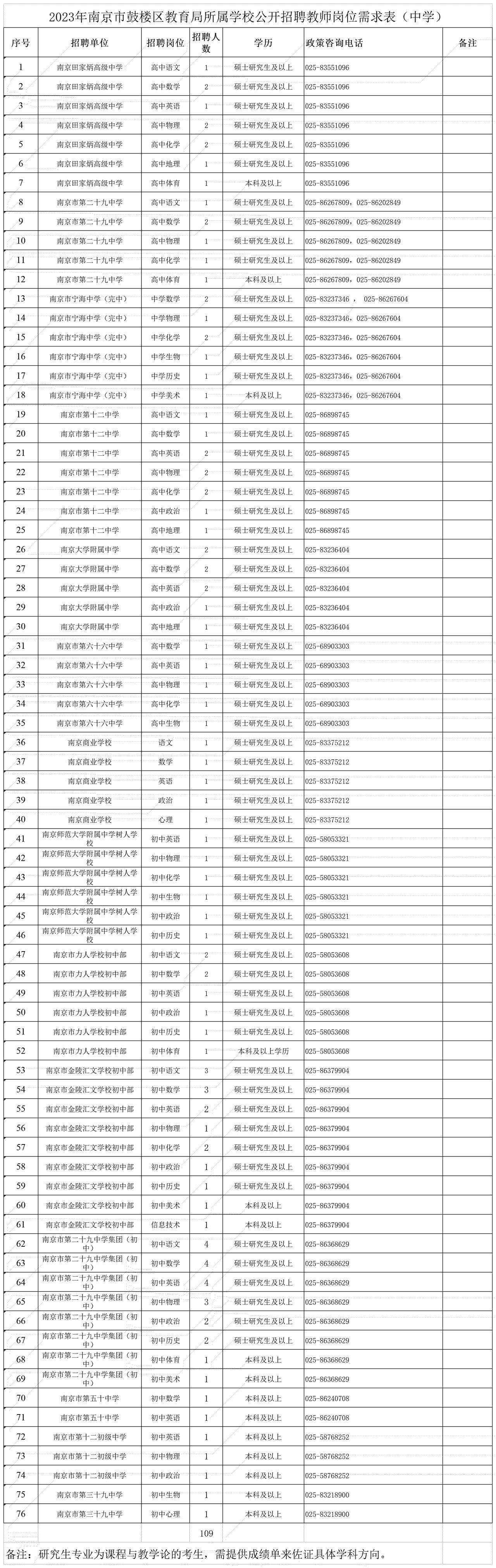 玄武区发展和改革局最新招聘信息全面解析