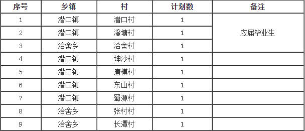 洑口乡最新招聘信息汇总