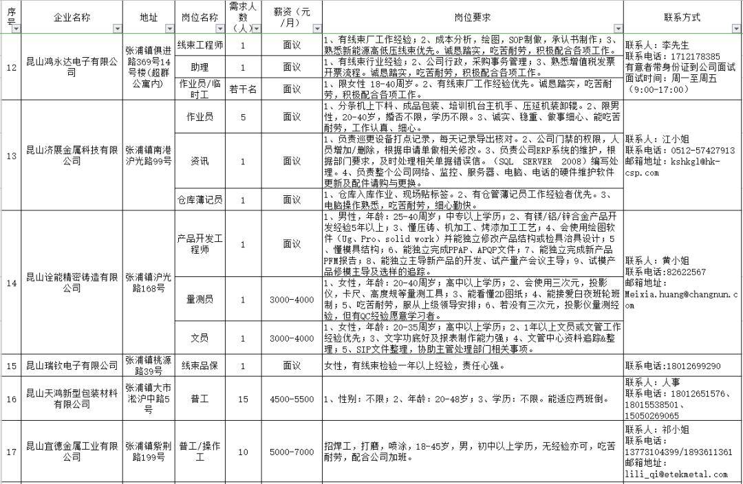 十九里镇招聘信息与就业市场全景探索，最新动态与概况分析