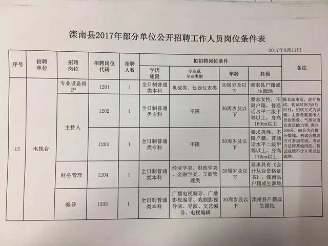 修武县人民政府办公室最新招聘细则及详解