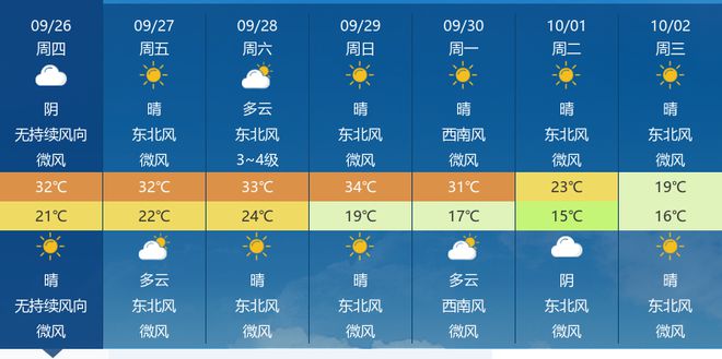 帮达村天气预报更新通知