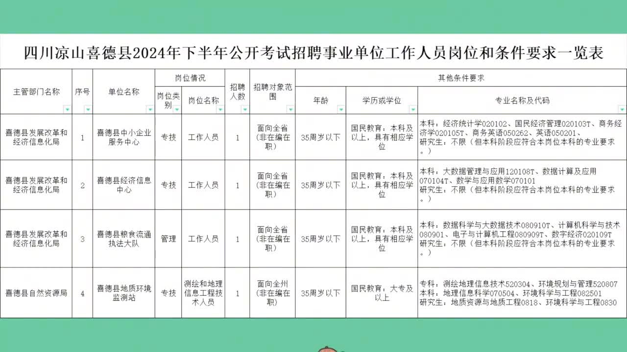 夷陵区统计局最新招聘启事概览