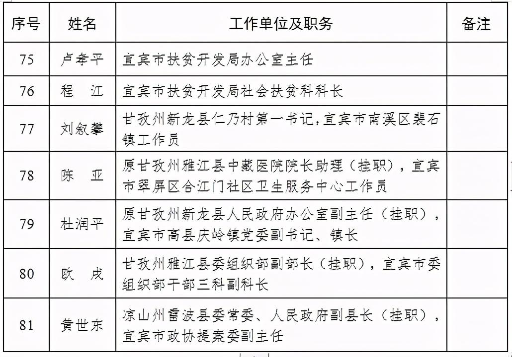 忠县人民政府办公室人事任命揭晓，未来新篇章开启