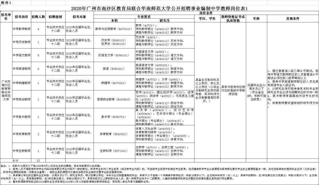 南沙群岛教育局最新招聘启事概览