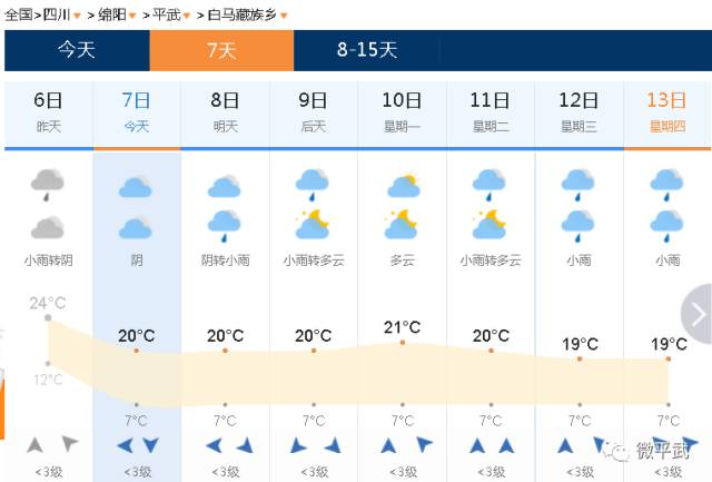 竹马乡天气预报更新通知