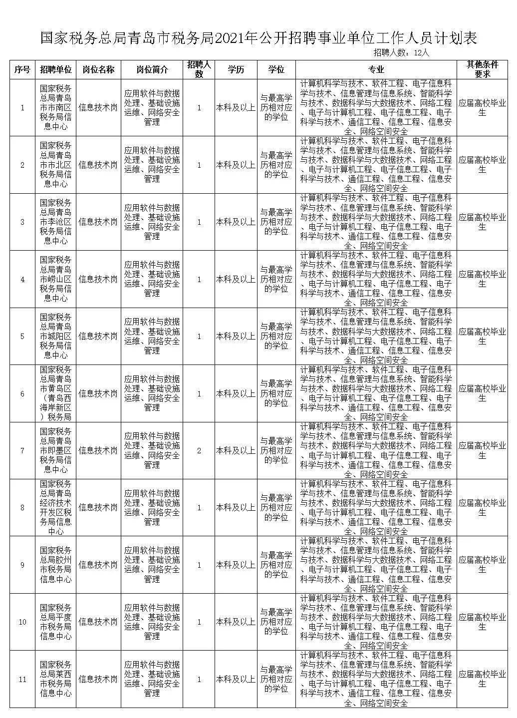 枣庄市地方税务局最新招聘启事概览