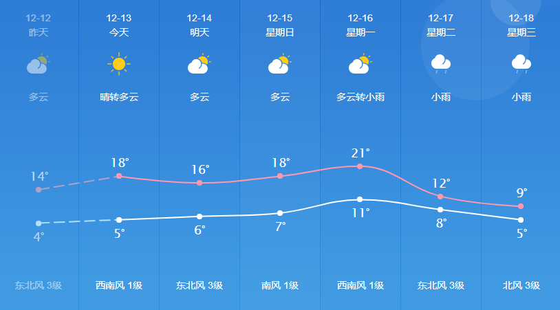 上京镇天气预报更新通知