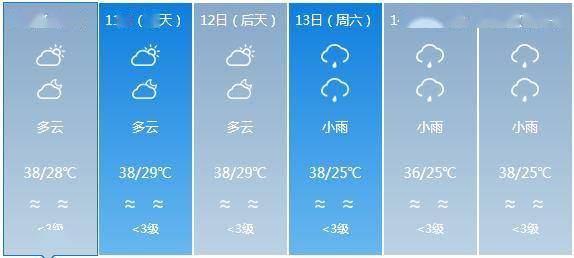 元庄乡天气预报更新通知