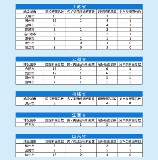 延边朝鲜族自治州市质量技术监督局人事任命，开启质量监管发展新篇章