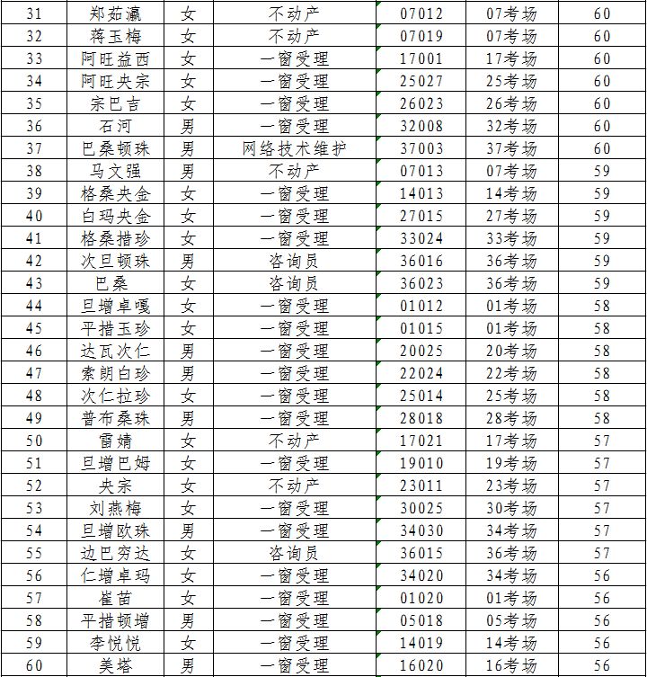 拉萨市物价局最新招聘信息概览