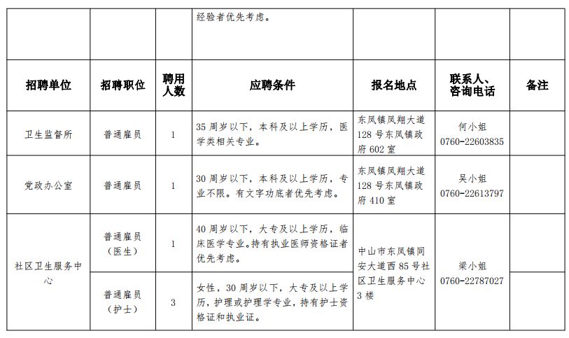 中山市农业局最新招聘启事及职位概览