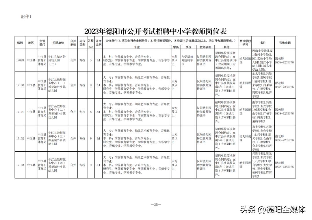 德阳市科学技术局最新招聘启事