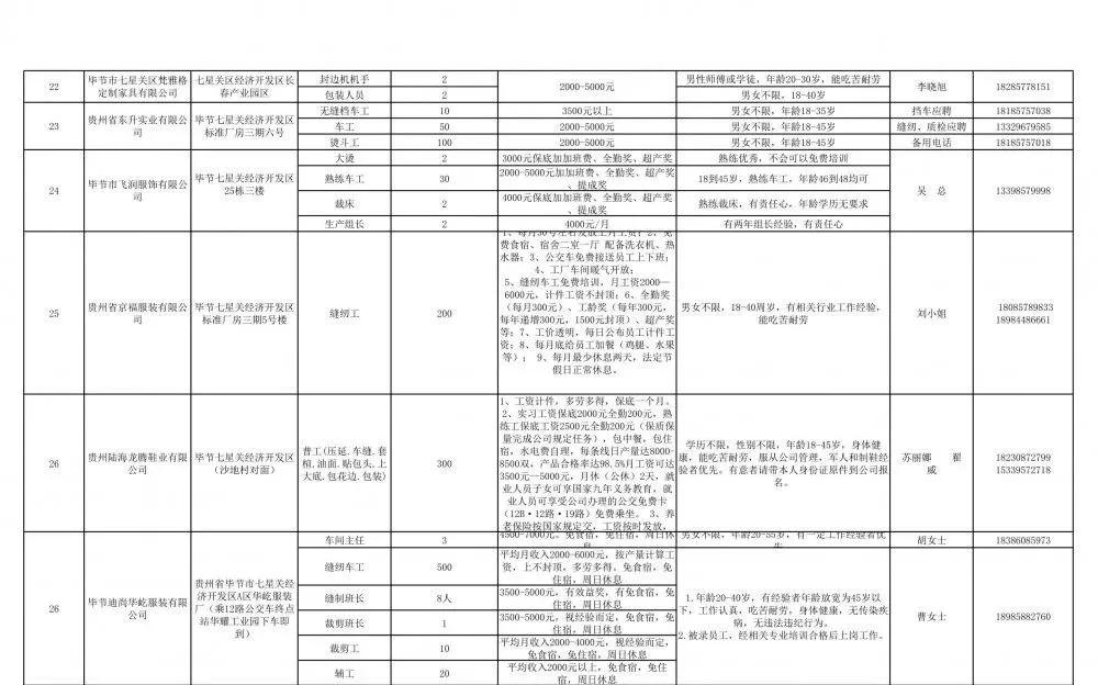 毕节地区市人口和计划生育委员会招聘公告发布