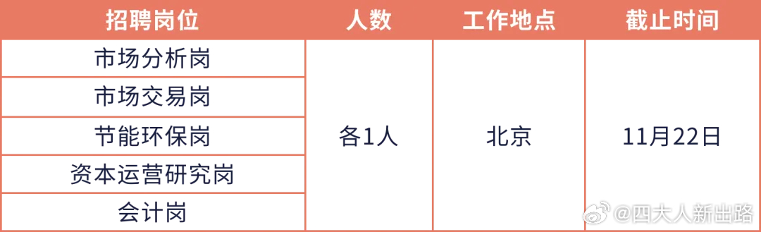 东莞市统计局最新招聘信息概览