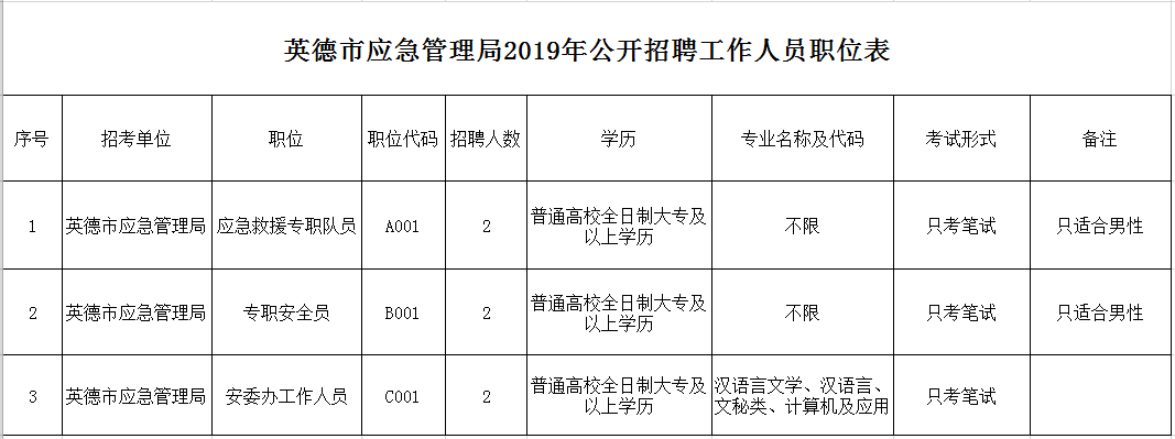 定陶县应急管理局最新招聘信息概览