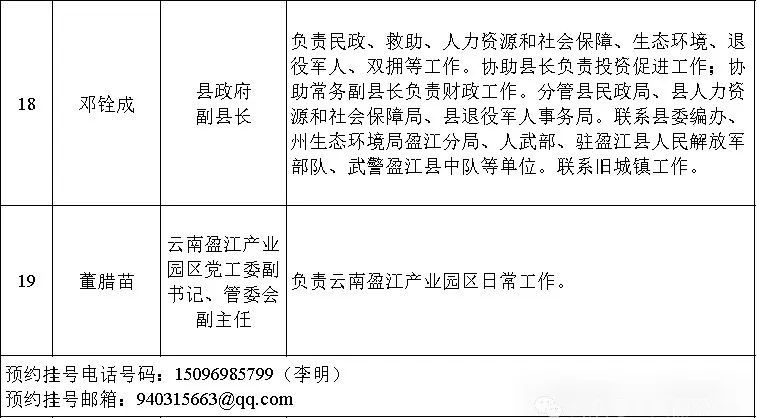 镇沅彝族哈尼族拉祜族自治县应急管理局招聘启事概览