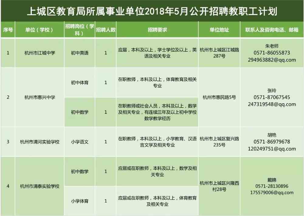 巴南区发展和改革局最新招聘信息全面解析