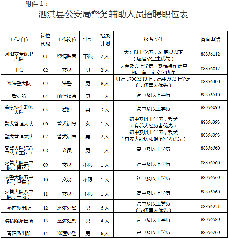 泗洪县公安局最新招聘信息概况