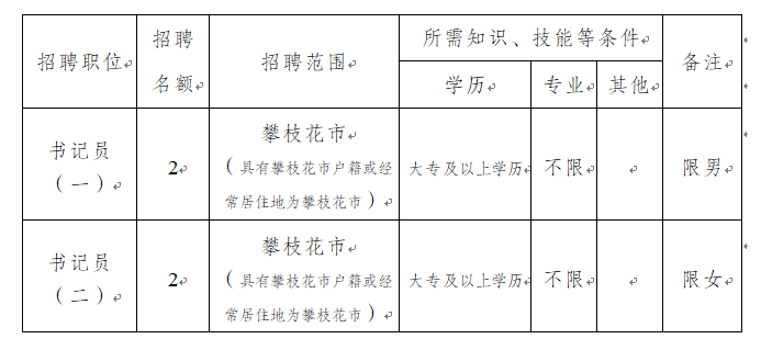 攀枝花市市中级人民法院最新招聘信息概览