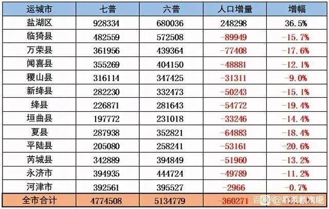 州城街道最新天气预报