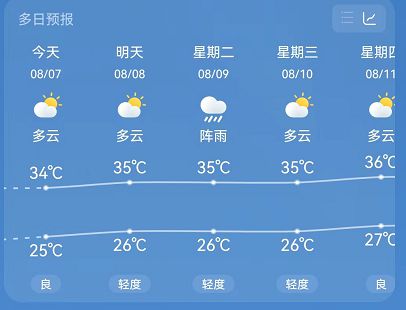 什字街镇最新天气预报