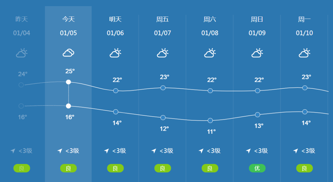 水口镇天气预报最新详解