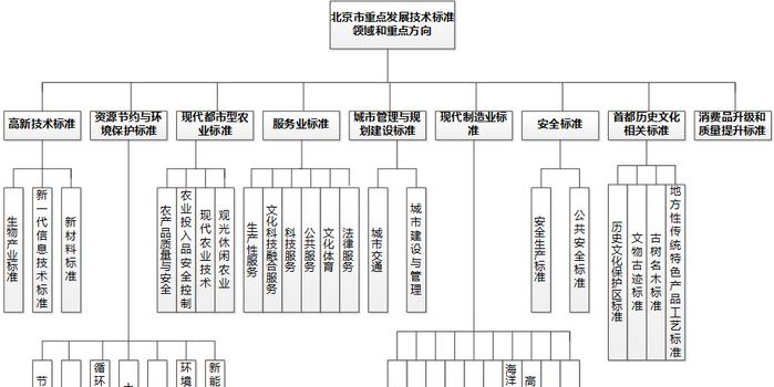 杭州市质量技术监督局最新发展规划概览