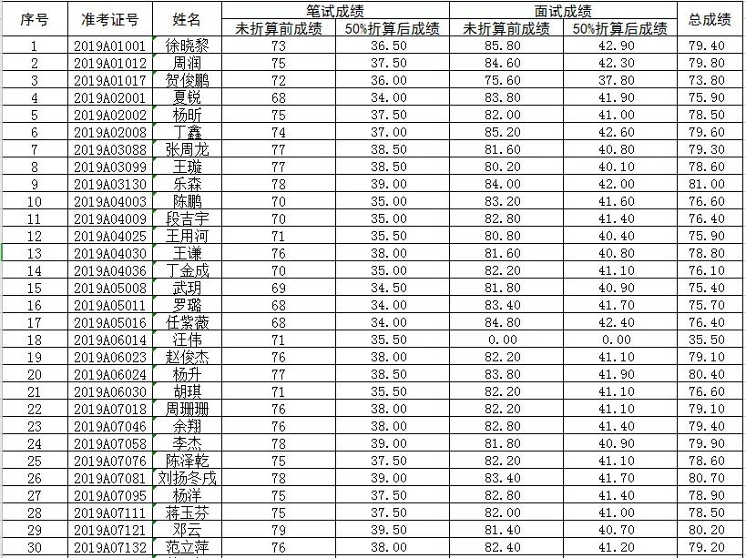 湖北省十堰市茅箭区最新招聘信息汇总