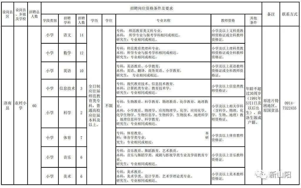 丹凤县教育局最新招聘信息详解