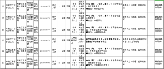 眉山市人口计生委人事任命推动事业迈上新台阶