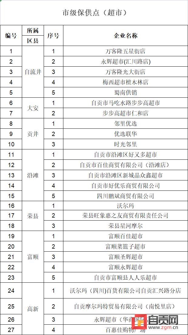 自流井区应急管理局最新人事任命，构建更强大、更高效的应急管理体系